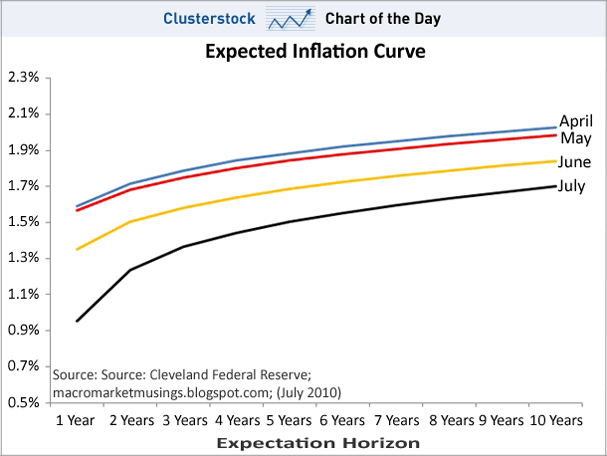 InflationExplpectations