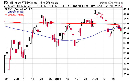 ChinaShares