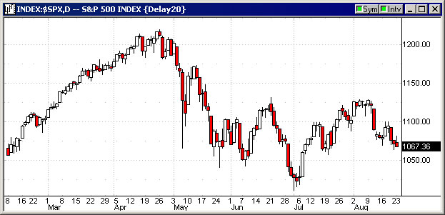 TradingRangeAgain
