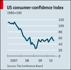 USConsumer-ConfidenceIndex