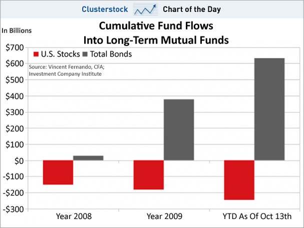 Bonds2