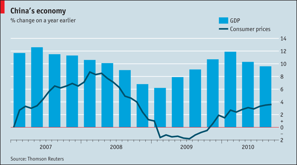 ChinasEconomy