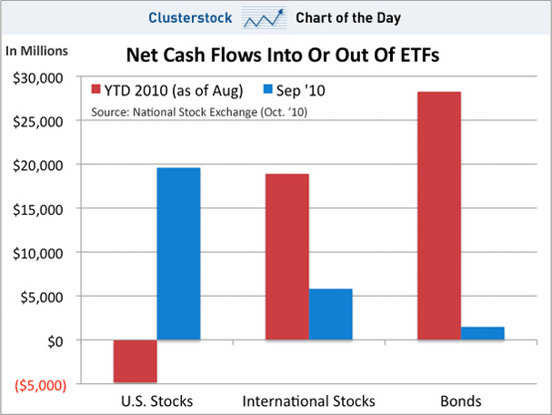 EFTS