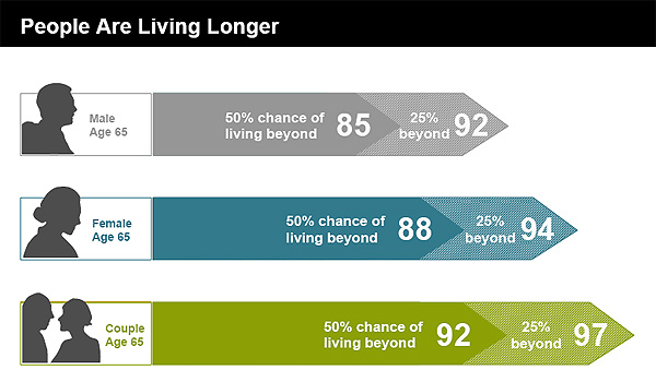 LivingLonger