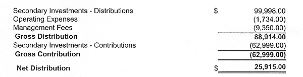 SecondaryDistribution