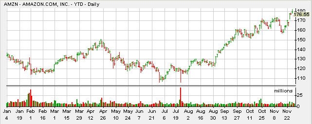 Amazon