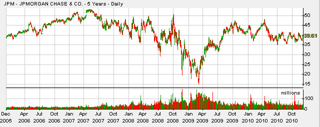 JPMorganChase