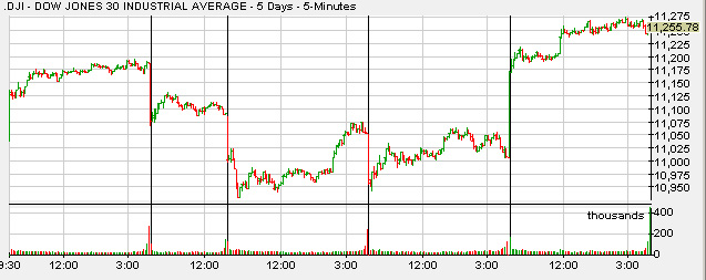 dji5days