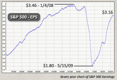 S&Pamazing-earnings