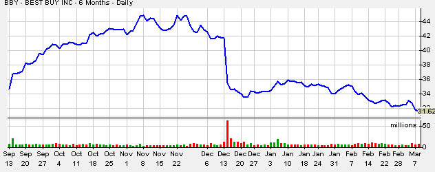 BestBuyShort