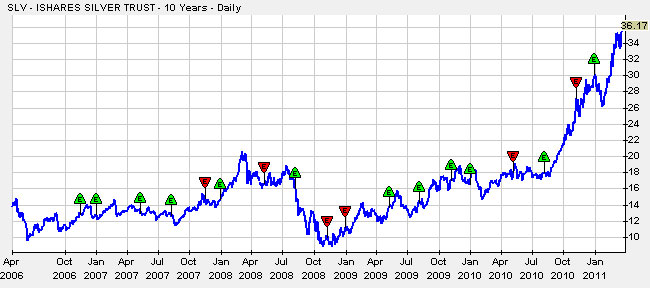TenYearsinSilver