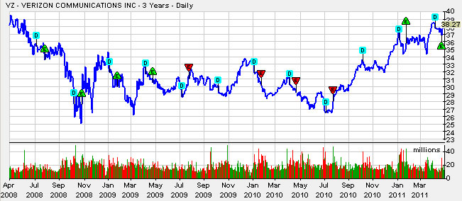 Verizon3years
