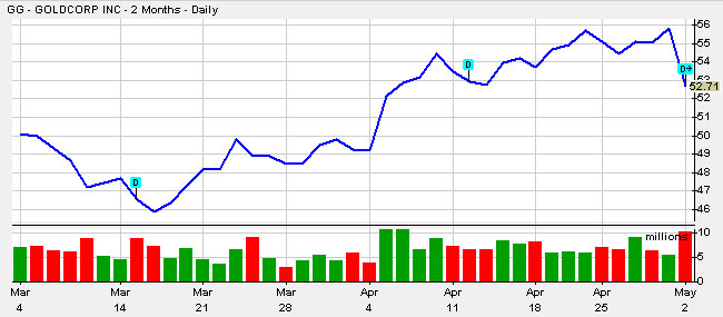 GoldCorp2