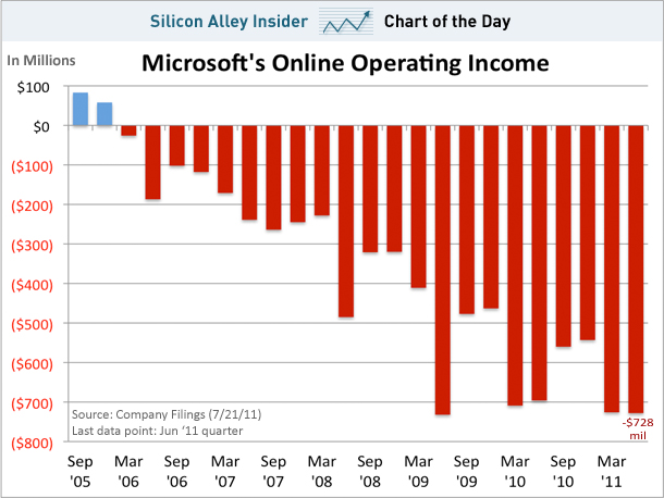 MicrosoftOnline