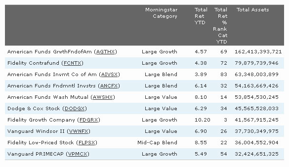 MorningstarFunds