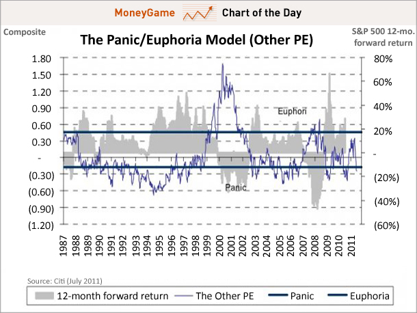 PanicEuphoria