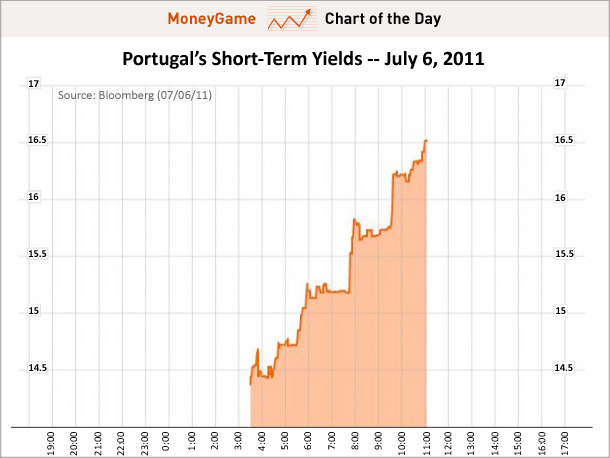 PortugalsCrash