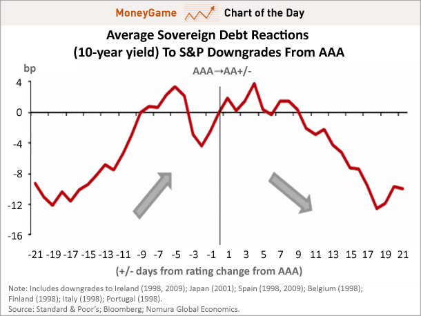 SovereignDebtReactions
