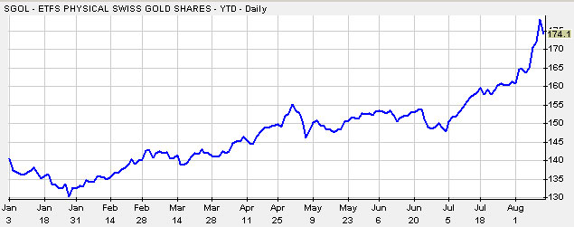 GoldThisyearAgain