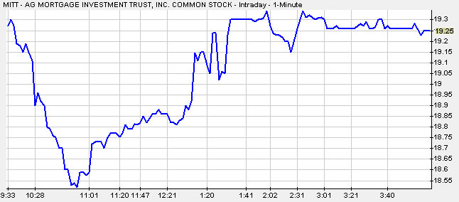 MITTIntraday