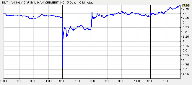NLYFlashCrash