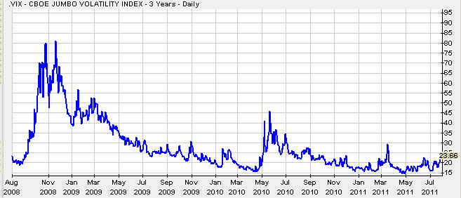 VIX3years
