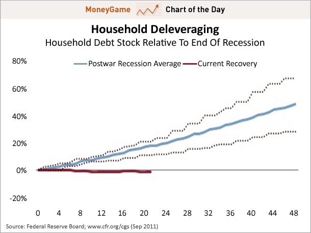 HouseholdDelveraging