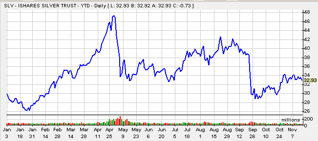 SilverThisYear2