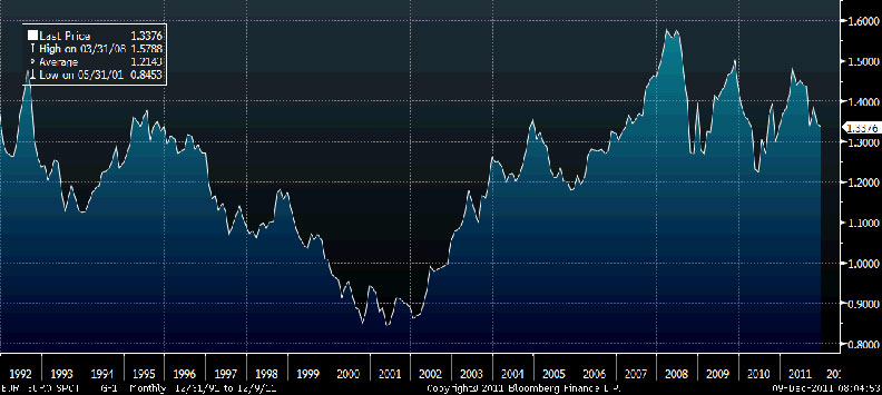 EuroChartSmall