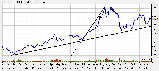 GoldLinesThisYear