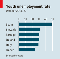 YouthUnemployment