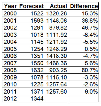TheForecasters