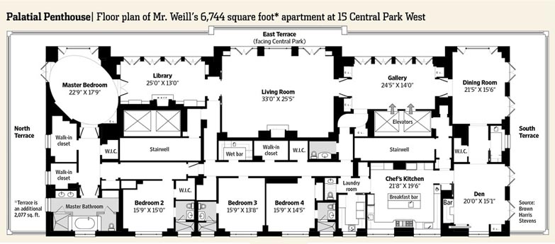 FloorPlanPenthouse