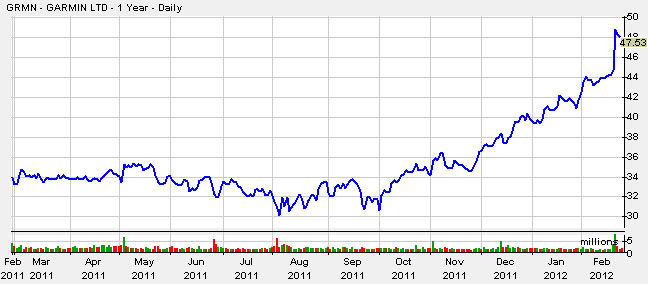 GarminChart
