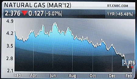 NaturalGasMarch