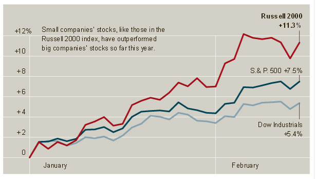 Smallstocks