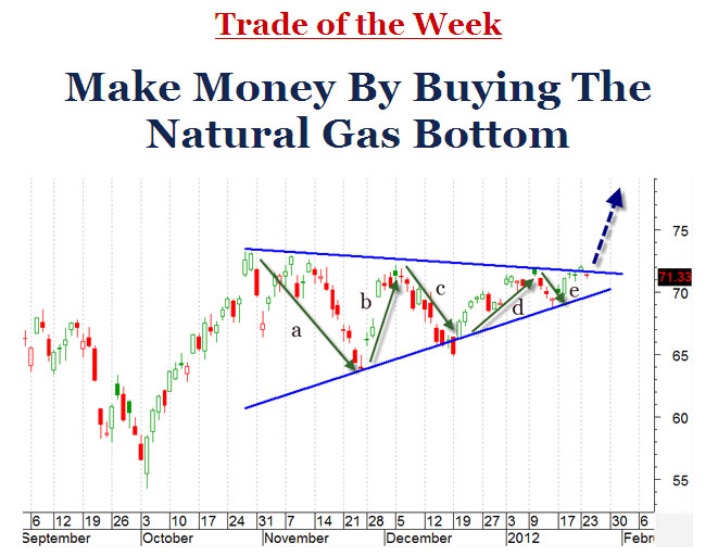 TradeOftheWeek