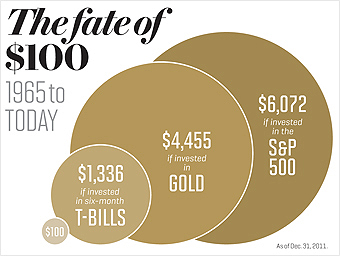 fate_of_100_dollars