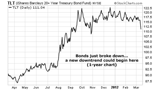 BondsJustBrokeDown