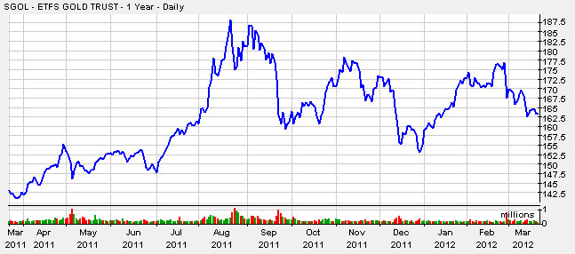 GolddownAgain