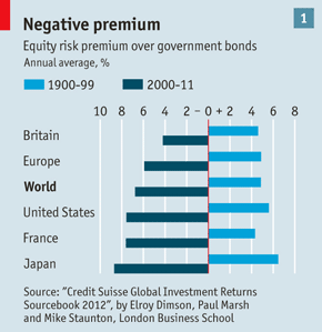 NegativePremium