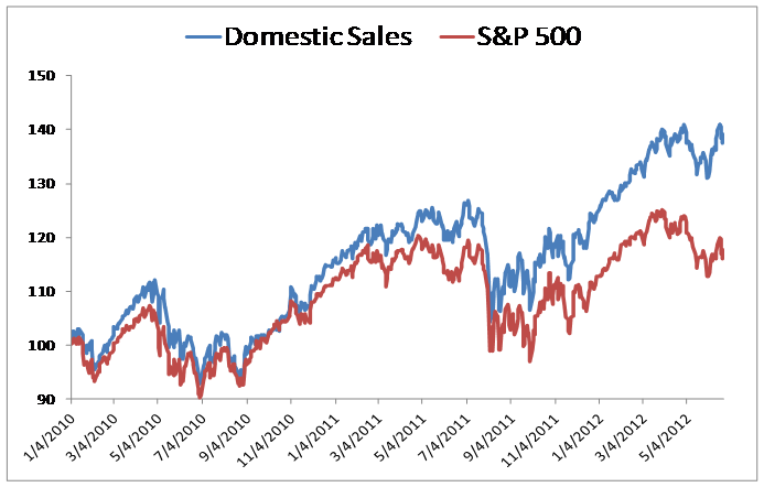 DomesticSales