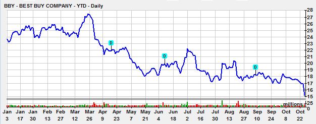 BestBuyShort2