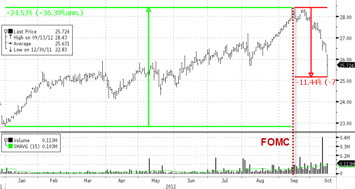 FOMCCasualty