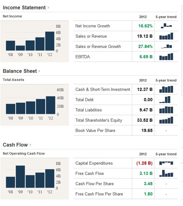QCOMCHarts