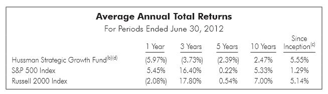 HussmanStrategicGrowthFund