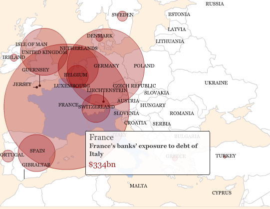 FrenchBankExposure