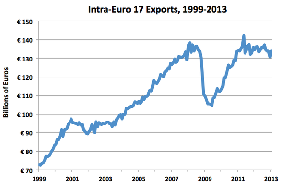 IntraEZExports