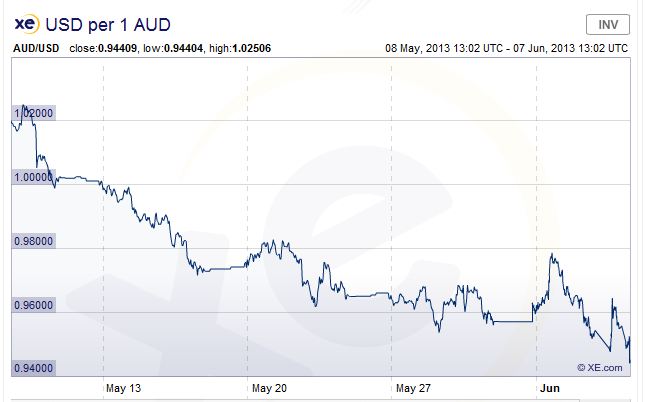 AussieDollar2