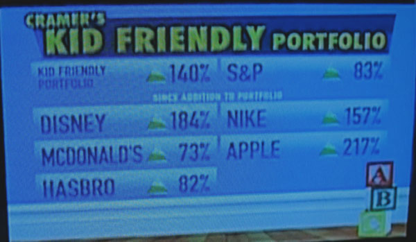 CramersKidFriendlyPortfolio